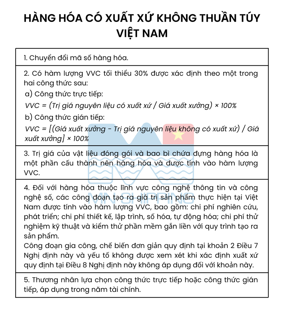 Hàng hóa có xuất xứ không thuần túy Việt Nam