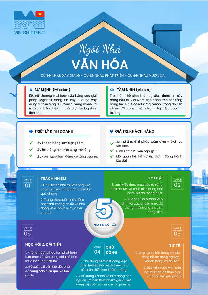 Ngôi nhà văn hóa MN Shipping